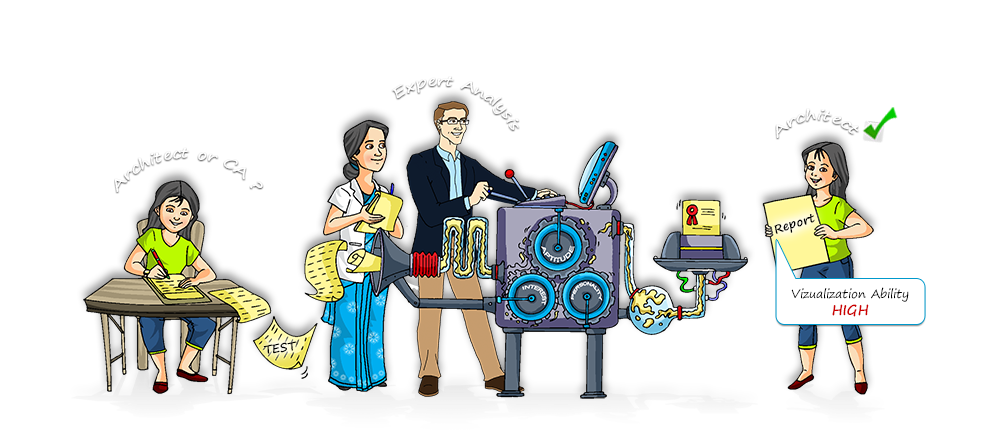 We have long and rich experience in career advisory using deep analysis and scientific methods